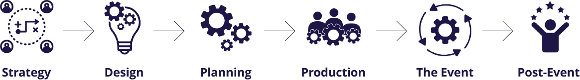 Hybrid Steps Logo Diagram